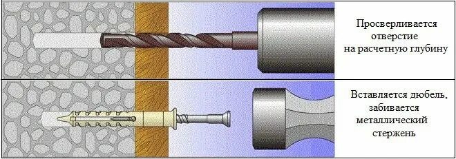 Сверло под дюбель 10. Дюбель 8 мм диаметр сверла под дюбель. сверло под дюбель-гвоздь 6х40. дюбель гвоздь под сверло 8. сверло под дюбель 6х40.