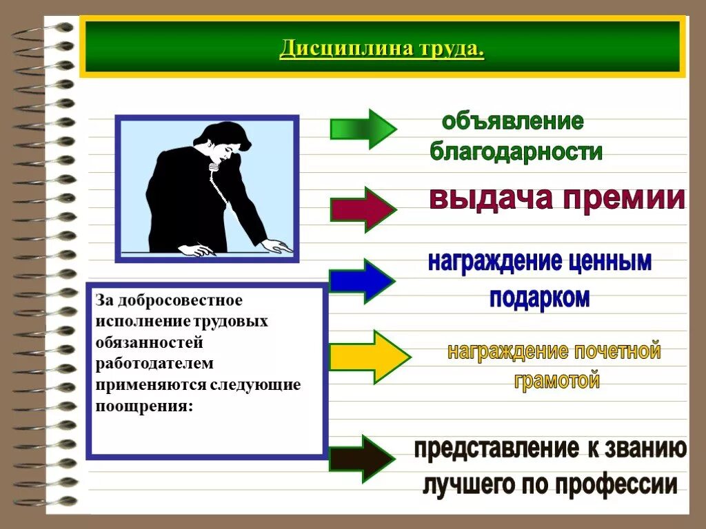 Трудовая дисциплина. Тодо дисциплина. Соблюдение дисциплины труда. Трудовая дисциплина труда. Дисциплина в организации это