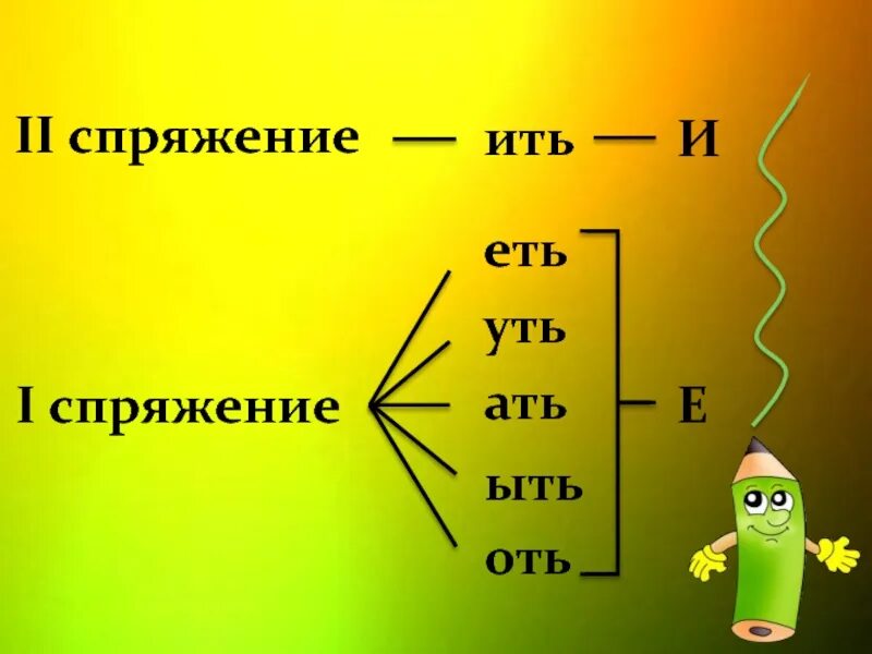 Оканчивается на ить. Спряжение. Ить спряжение. Спряжение глаголов ать ять. Окончания спряжений ать.