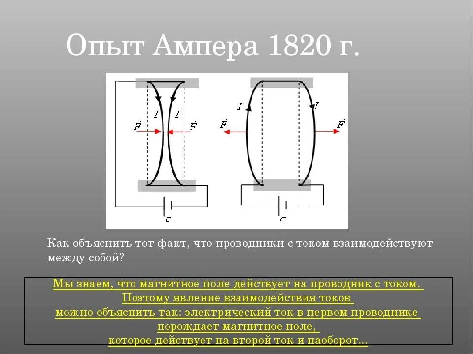 Ампер взаимодействие проводников с током. Опыт Ампера по взаимодействию проводников с током. Опыт Ампера с параллельными проводниками. 1820 Год опыт Ампера. Опыт Ампера магнитное поле тока.