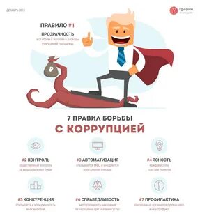 Какая организация против коррупции