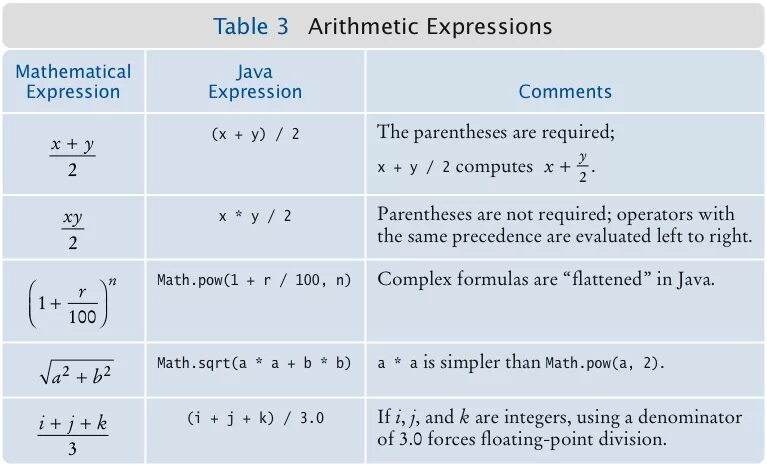 Mathematical expression. Паскаль uses Math. Mathematical expression сокращенно. Arithmetic expression. Math n 3 math