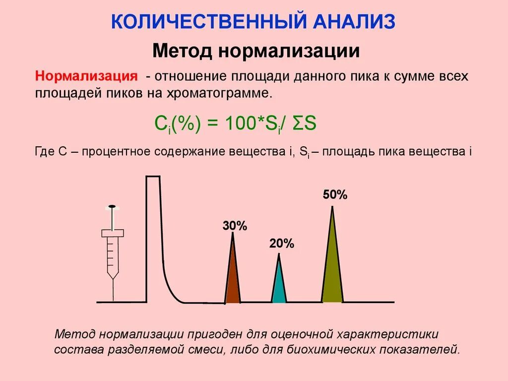 Группы количественного анализа. Площадь пика хроматограммы формула. Метод внутренней нормализации в хроматографии. Метод внутренней нормировки в хроматографии. Метод нормализации в хроматографии.