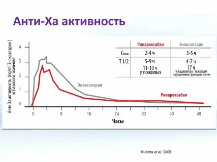 Активность плазмы