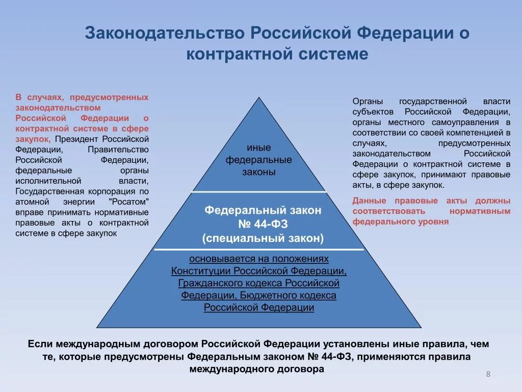 На 3 уровнях федеральном. Цели 44 ФЗ О контрактной системе. Основные цели 44 ФЗ О контрактной системе. Законодательство Российской Федерации. Система законодательства.