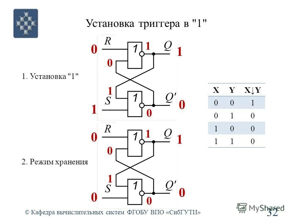 T триггер схема. Т триггер логическая схема. Установка RS триггер. Триггер вычислительная техника.