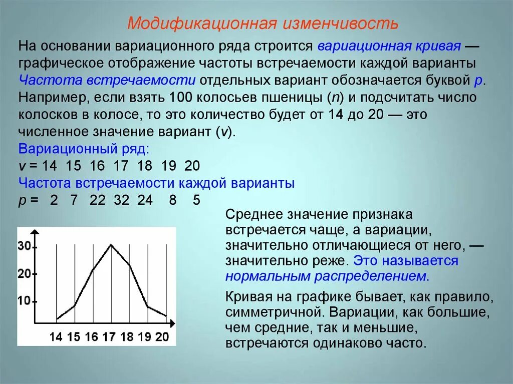 Вариационный ряд изменчивости признака. Вариационный ряд модификационной изменчивости. Построение вариационного ряда. Вариационный ряд и вариационная кривая.