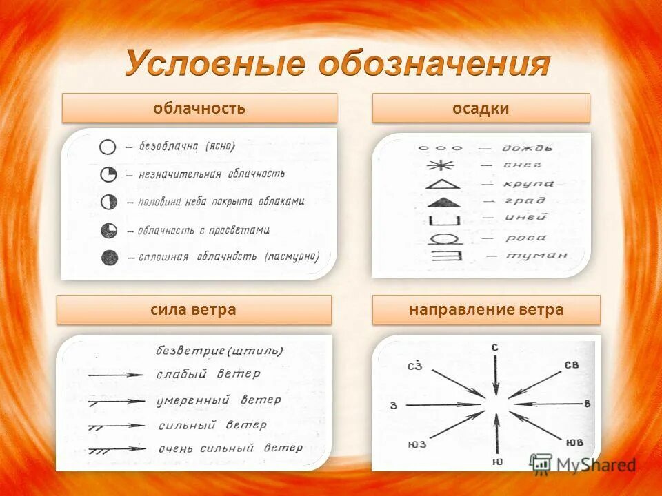Соотнесите время с описанием