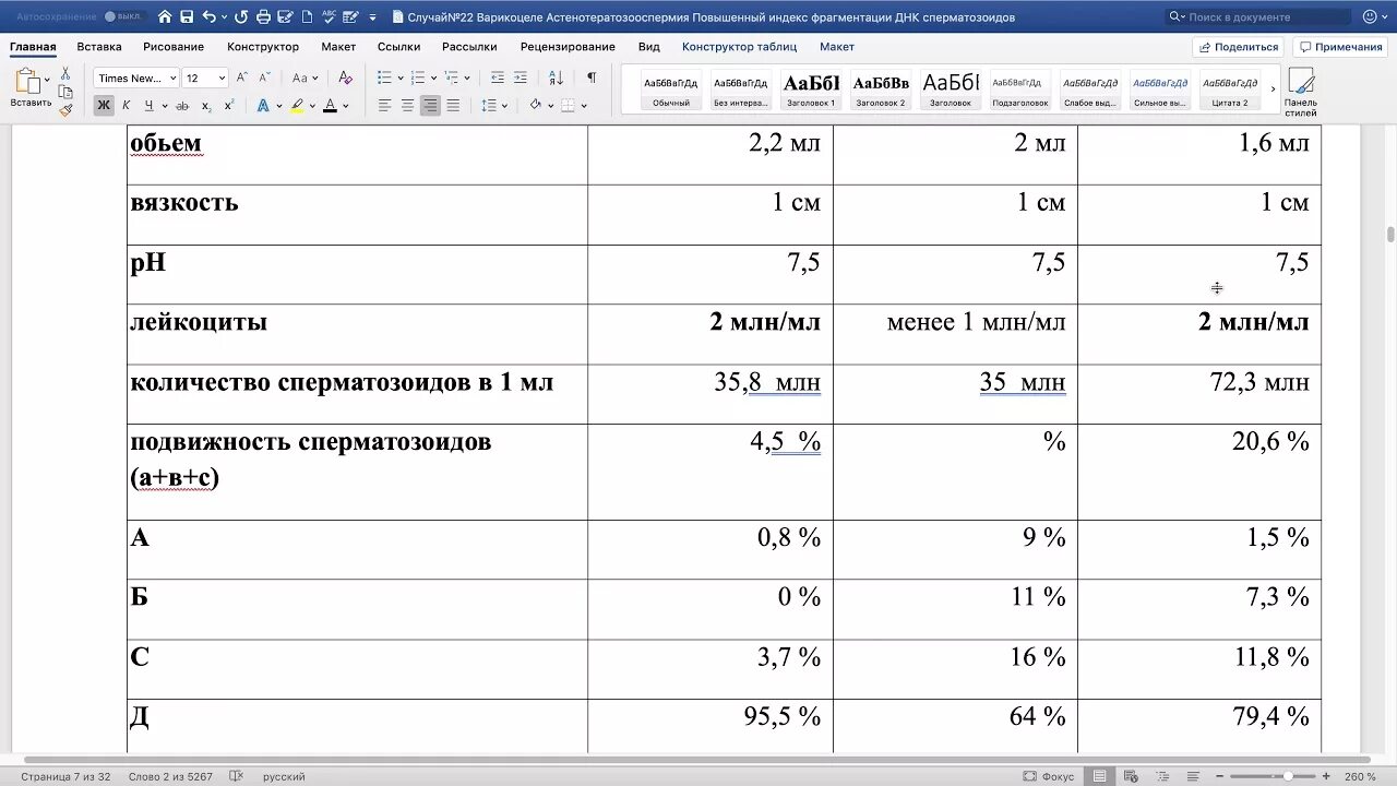 Фрагментация днк методы. Спермограмма с ДНК фрагментацией. Анализ ДНК фрагментации спермограммы. ДНК фрагментация спермограмма норма. Фрагментация спермограммы ДНК расшифровка анализа.