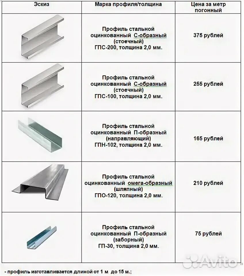 Профиль оцинкованный толщиной 1 мм. Стальной оцинкованный профиль ЛСТК. ЛСТК профиль 200мм. Профиль ЛСТК 250 мм. Профиль ЛСТК 50х50.