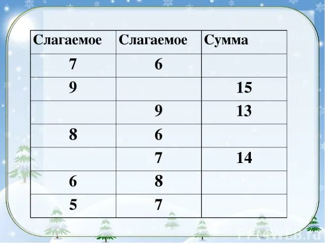 Задания по математике 1 класс слагаемое слагаемое сумма. Таблица по математике 1 класс слагаемое слагаемое сумма. Математика 1 класс таблица слагаемое слагаемое сумма. Слагаемое слагаемое сумма 1 класс задания.