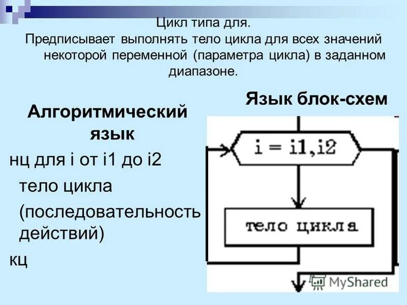 Алгоритмический язык информатика 8 класс. Цикл на алгоритмическом языке. Цикл for на алгоритмическом языке. Цикл в цикле алгоритмический язык. Цикл с параметром на алгоритмическом языке.