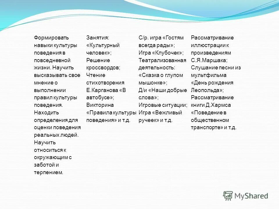 Навыки поведения примеры. Навыки культурного поведения. навыки культуры поведения. навыков повседневной жизни. сказки навыков культурного поведения;.