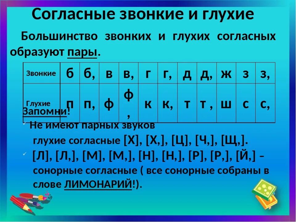 Звонкие и глухие согласные буквы в русском языке. Глухие и звонкие согласные звуки в русском языке 1 класс таблица. Буквы обозначающие звонкие согласные звуки. Буквы обозначающие звонкие согласные звуки 2 класс.