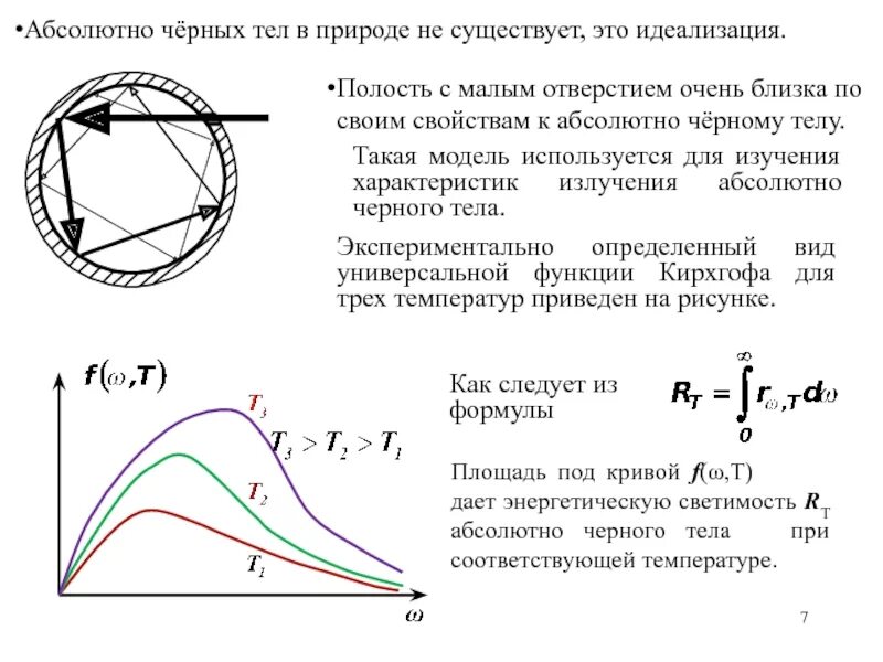 Закон теплового излучения черного тела кто открыл. Теория излучения абсолютно черного тела. Модель абсолютно черного тела. Макет абсолютно черного тела. Понятие абсолютно черного тела.