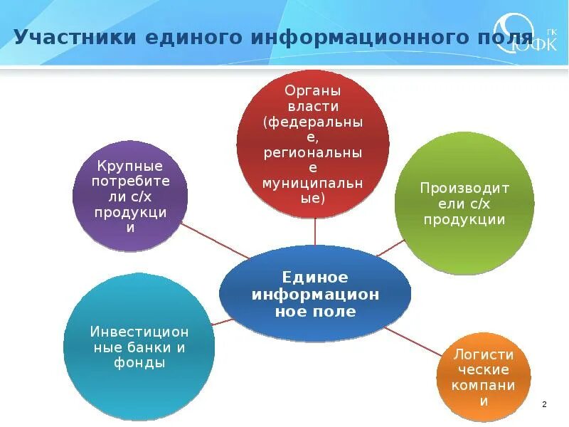 Поли информационный