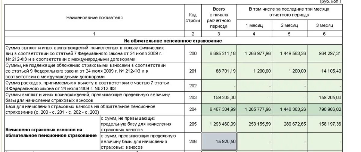 Страховые взносы РСВ. Отчет по страховым взносам. Отчет РСВ. Отчет РСВ отчет. Не подлежат обложению страховыми взносами