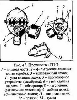 Алгоритм использования противогаза