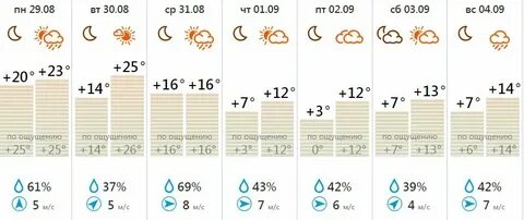Погода в химках на ноябрь