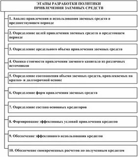 Политики привлечения