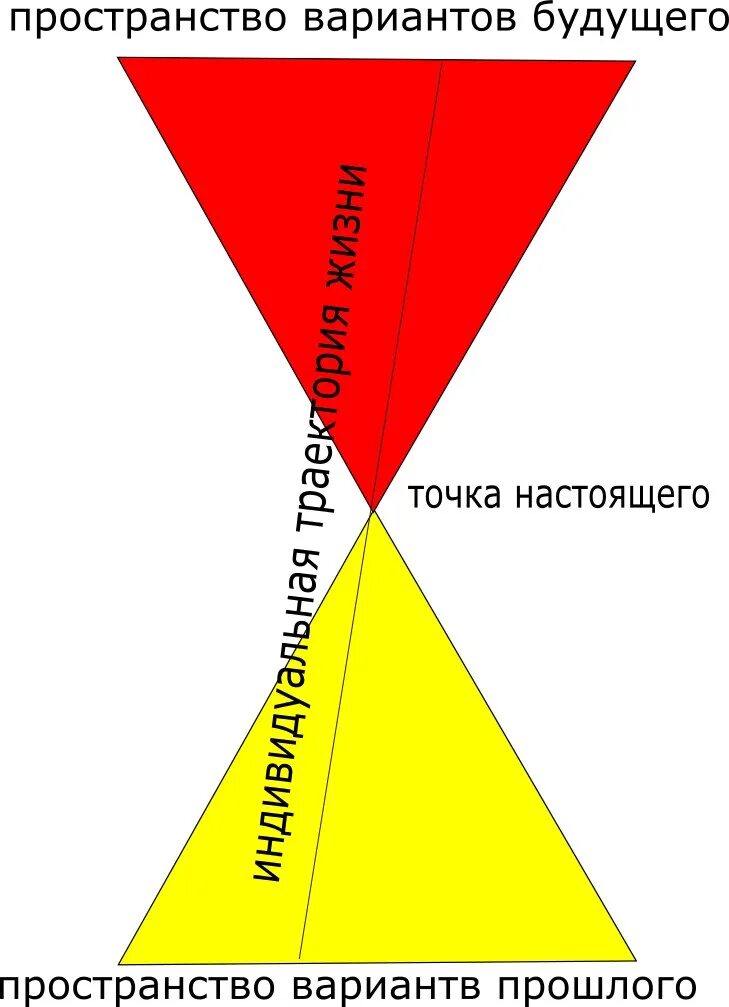 Пространство вариантов это. Пространство вариантов на итальянском.