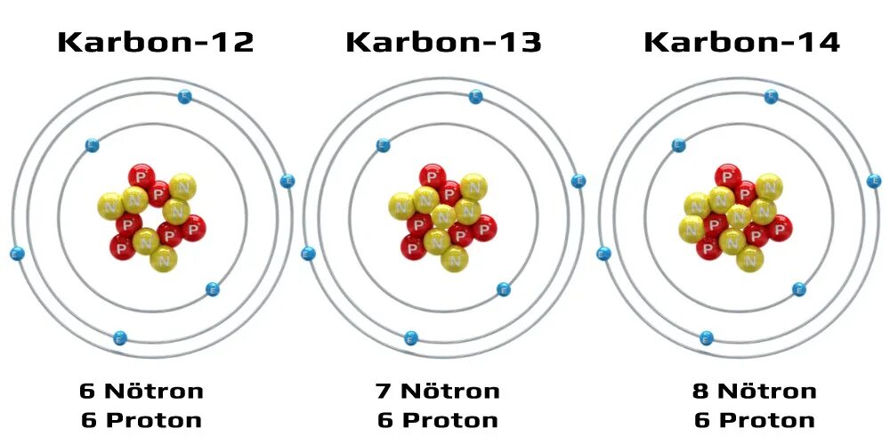 Izotoplar. Karbon14. Tritium вещество. Упаковка атомов.