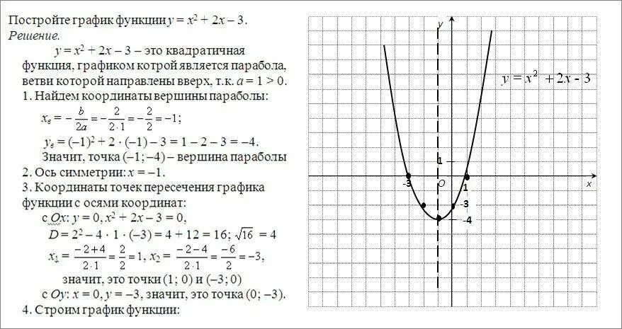 График квадратичной функции у х2. Y 3x 2 график функции парабола. Парабола график функции у х2. Квадратичная функция у 1/2х2. Парабола проходящая через начало координат