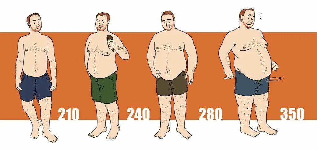 Man&#039;s progress