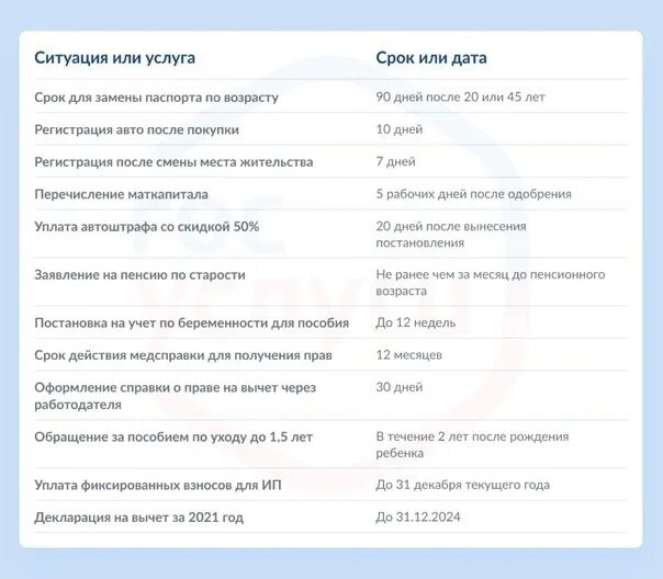 В какие дни будут выплаты 2024. Периоды для путинского пособия 2022. Важные сроки. Пособия ВК. Пособия в России ВК.