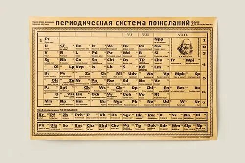 Периодическая система пожеланий. Таблица пожеланий Менделеева. Периодически система пожеланий. Периодическая система пожеланий для мужчины. День пожеланий для системы здравоохранения