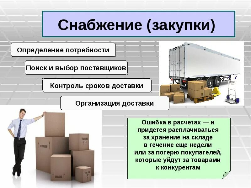 Снабжение представляет собой. Снабжение. снабжение в логистике это. снабжение для презентации. снабжение логистика на предприятии.