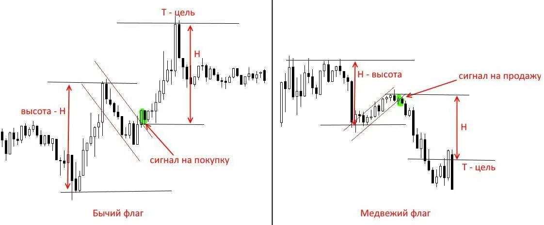 Стоп лосс и Тейк профит - что это и как правильно выставить