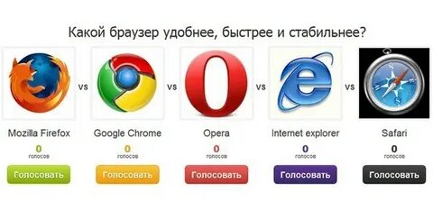 Браузеры потребляют много памяти