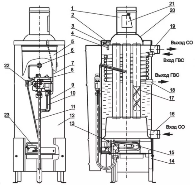 Жуковские котлы 23 аогв. Схема котла АОГВ 11. Газовый котел АОГВ 11 6 3 схема. Газовый котел ЖМЗ АОГВ-23.2-3. Газовый котел АОГВ-23, 2-3 устройство.