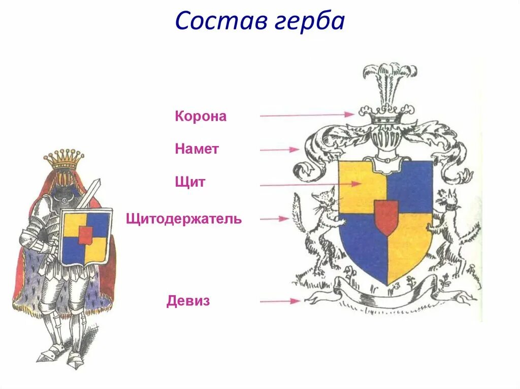 Из чего состоит герб. Щитодержатель на гербе рыцарь. части герба. элементы старинного герба. состав герба.