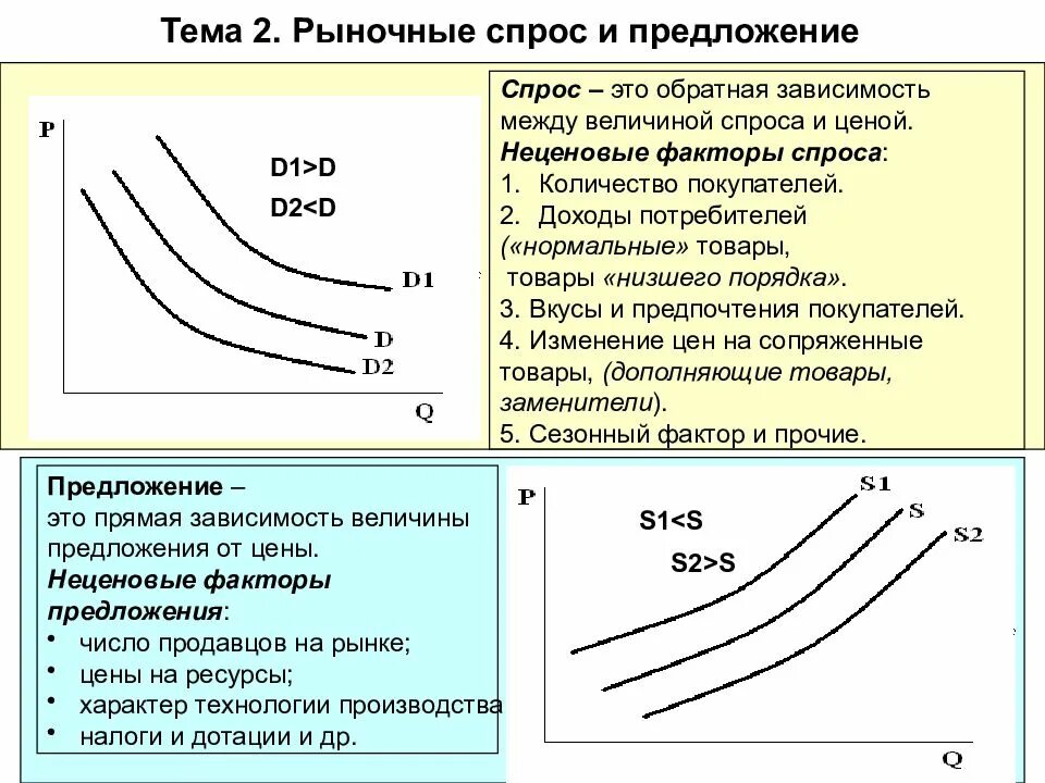 Рыночная экономическая система спрос и предложение. Законы рынка спрос и предложение. спрос и предложение на рынке. рыночный спрос и предложение. спрос и предложение в экономике.