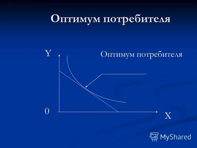 Оптимум потребителя. Температурный оптимум ферментов. Оптимум потребителя. Биологический оптимум. Оптимум частоты раздражения.