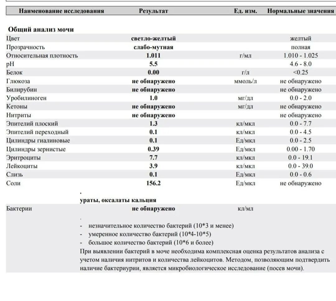 Сильно повышенные лейкоциты в моче. Лейкоциты 10-12 норма в моче. Эритроциты в моче норма кл/мкл. Лейкоциты в моче 6 кл/мкл. Эритроциты в моче норма у подростков.