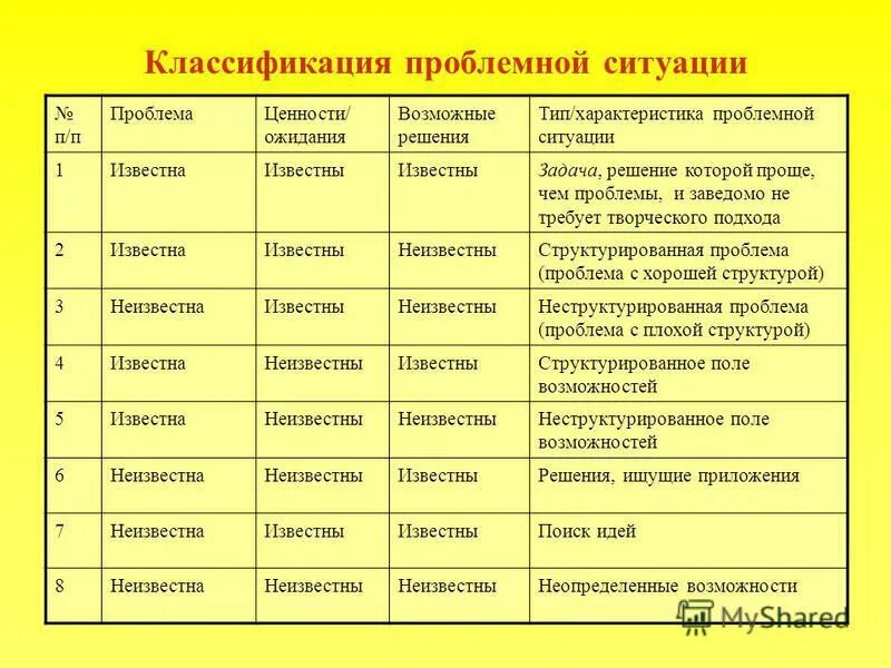 классификация решений в менеджменте. виды управленческих решений в менеджменте. каковы основные характеристики управленческих решений. характеристика принятия управленческих решений. свойства, характеристики управленческих решений.