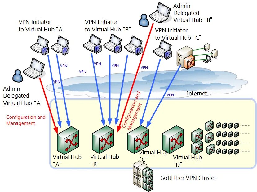 Собственный vpn. VPN. VPN схема. Схема работы VPN. VPN сервер.