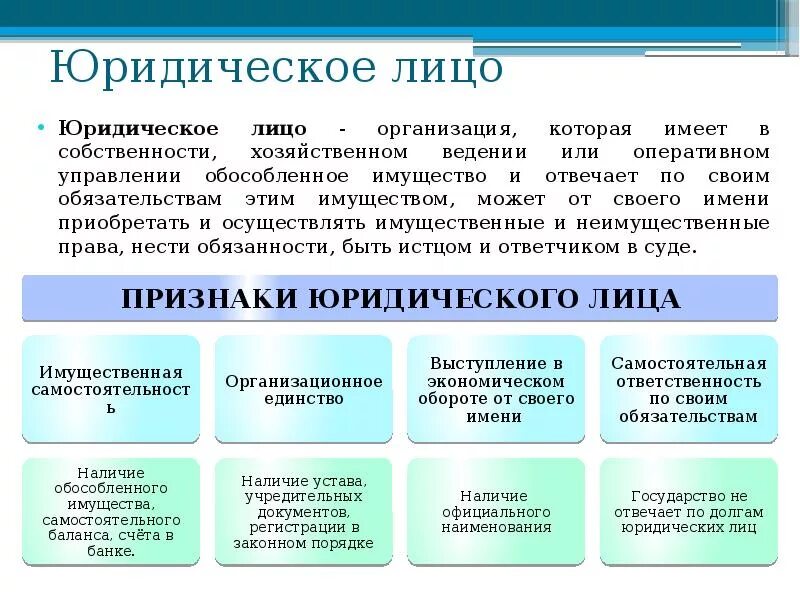 Юридическое лицо это в праве. Учреждение имущество юридического лица. Юридическое лицо это организация которая имеет в собственности.