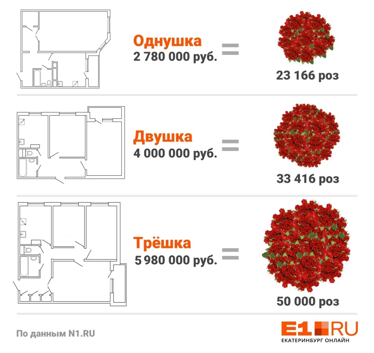 Сколько цветов нужно дарить живым людям. Какое количество роз можно дарить. Сколько дарят роз количество. Розы сколько штук дарят. Какое количество роз можно подарить.