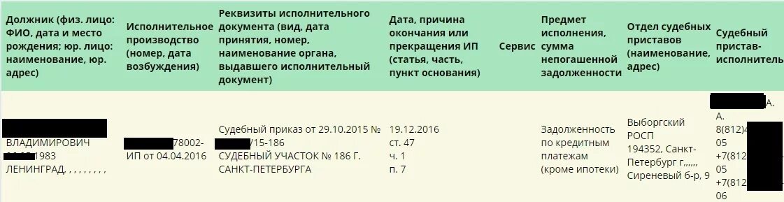 Реквизиты исполнительного производства. Реквизиты исполнительного производства где найти. Указать реквизиты исполнительного производства. Где указаны реквизиты исполнительного производства по алиментам.