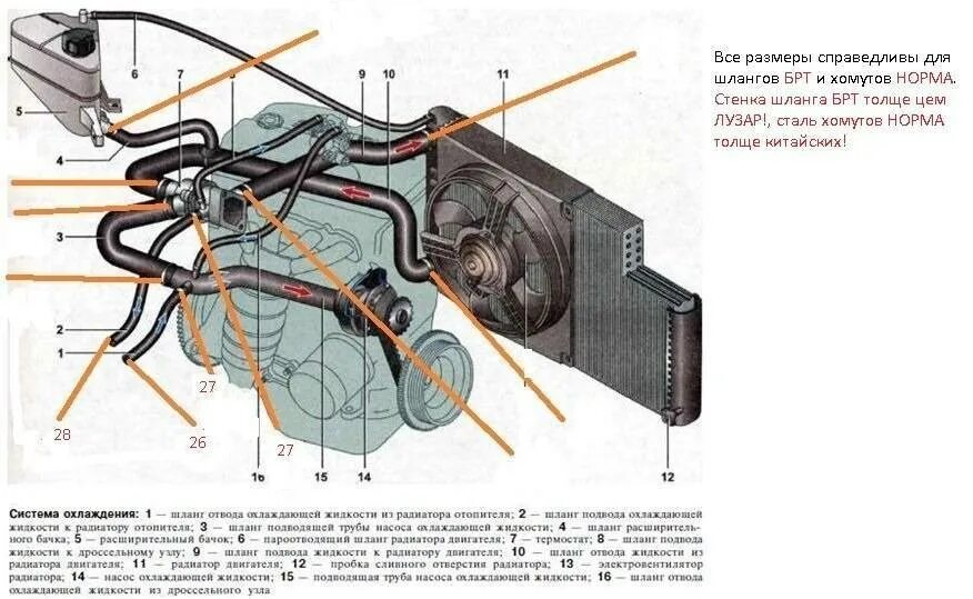Завоздушивание системы охлаждения двигателя. Система охлаждения двигателя на калине 1 16 клапанов. система охлаждения ваз калина 16 клапанов 1.4 с кондиционером.