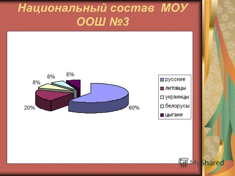 мексика национальный состав. мексика презентация. население бразилии диаграмма. мексика национальный состав. население португалии диаграмма.