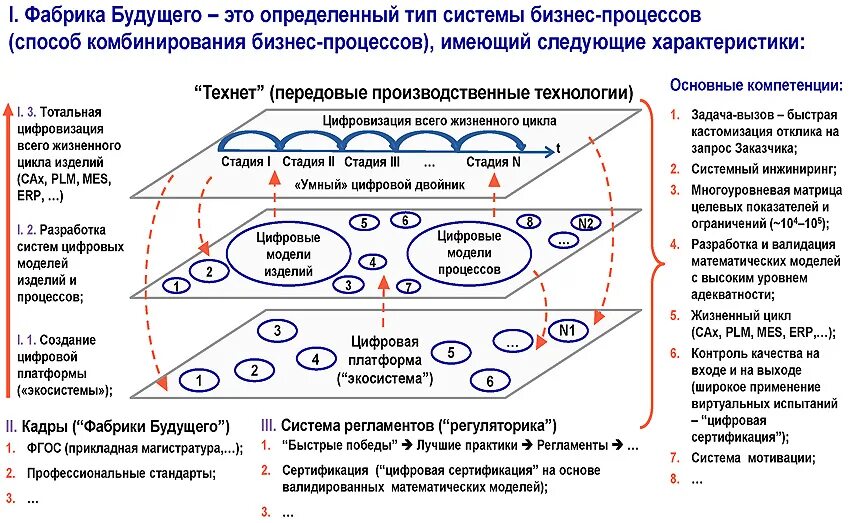 Цифровой двойник эффективность. Цифровой двойник эффективность