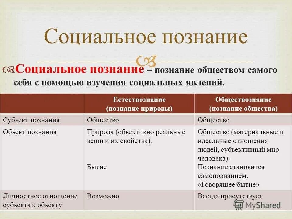 Познание общества примеры. Социальное познание. Социальное познание это в обществознании. Социальные объекты социального познания. Формы социального познания.