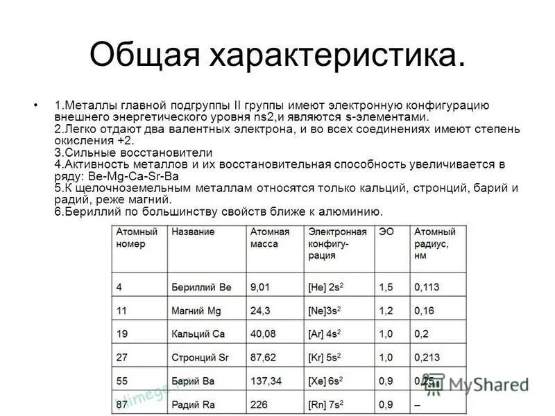 Элементы 1 и 2 группы главной подгруппы