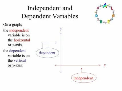 Dependent and independent variables