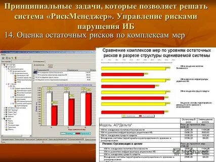 Принципиальные задания